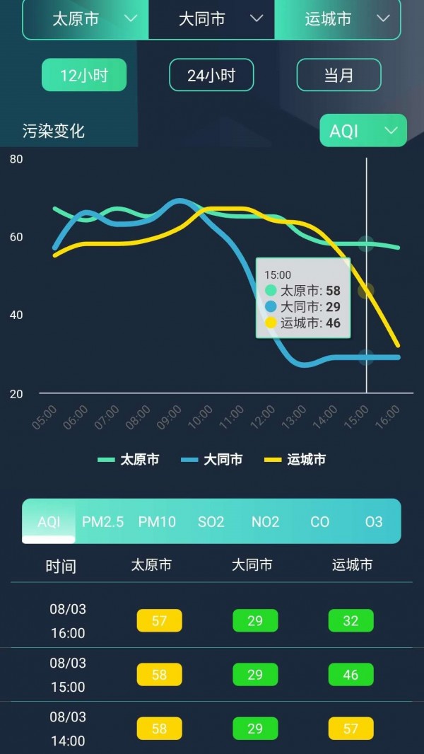 山西空气免费版