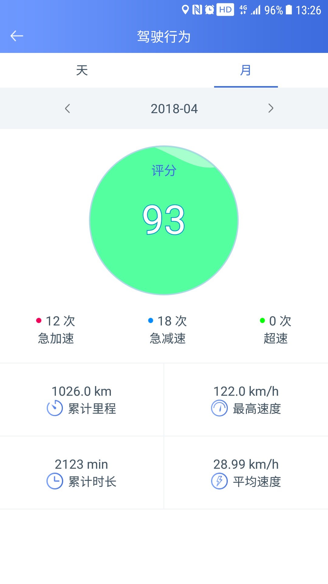 汽车卫士安卓版