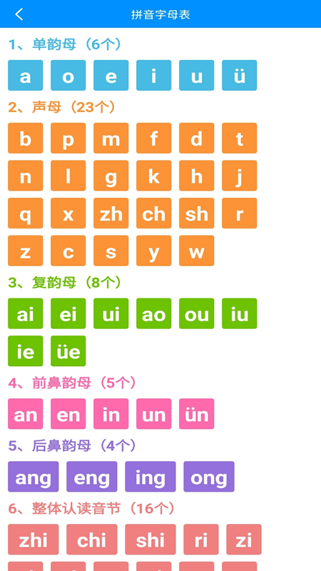 漢字拼音